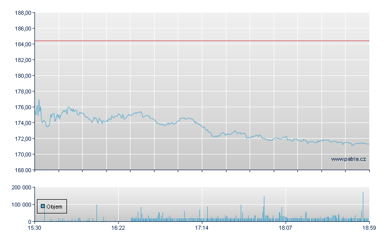 Royal Gold Inc - NASDAQ Cons