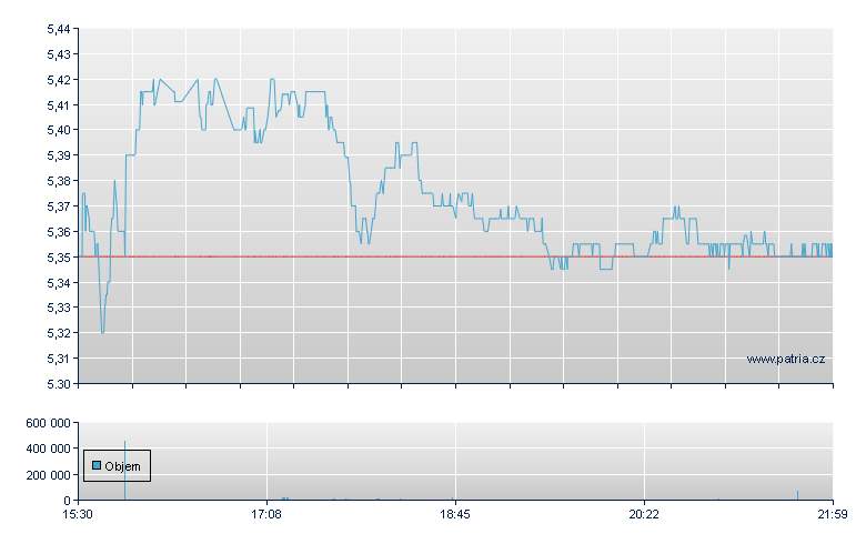 ReNew Ener Glb Rg-A - NASDAQ Cons