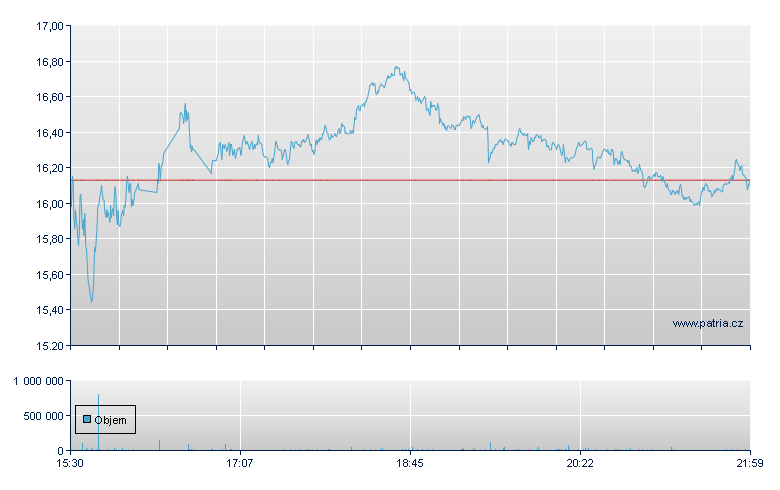 Intuitive Mach Rg-A - NASDAQ Cons