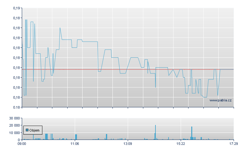 Immunovia Rg - Stockholm