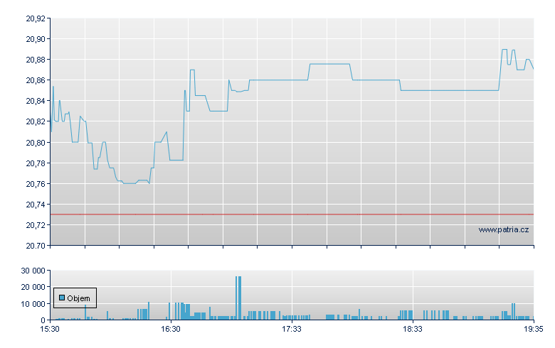 Franklin FTSE China - NY Consolidated