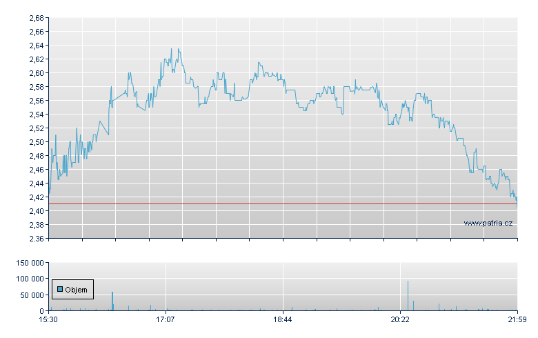 Streamex Corp - NASDAQ Cons