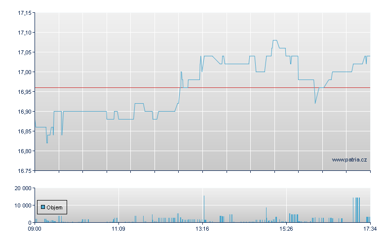 Carmila S.A.S. - Paris