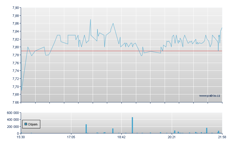 Reneso Unsp ADR - US Other OTC (Pink Sheets)