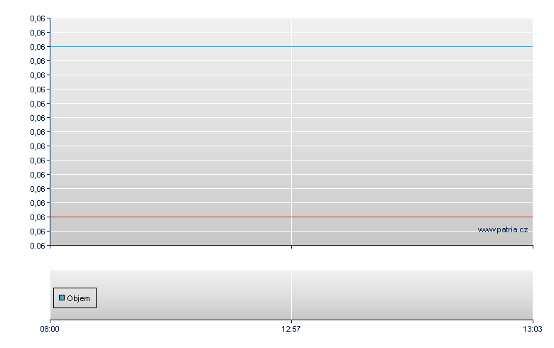 DataMetrex AI Rg - Frankfurt