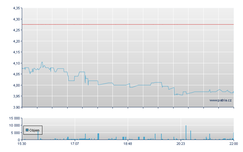 Evotec Depository Receipt - NASDAQ Cons