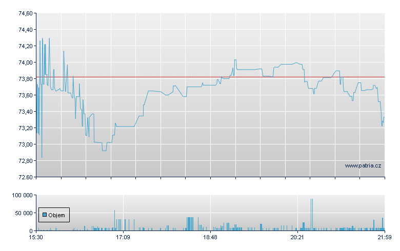 Weis Markets - NY Consolidated