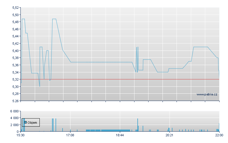 KVH Industries - NASDAQ Cons