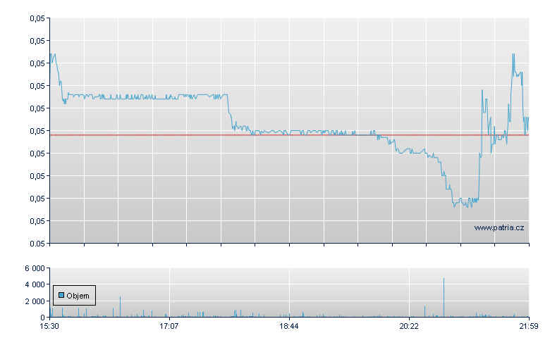 Agape ATP Rg - NASDAQ Cons