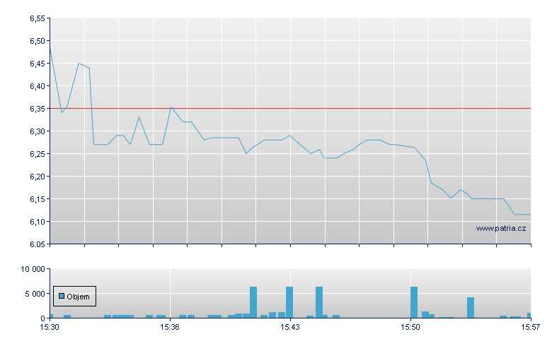 Inogen - NASDAQ Cons