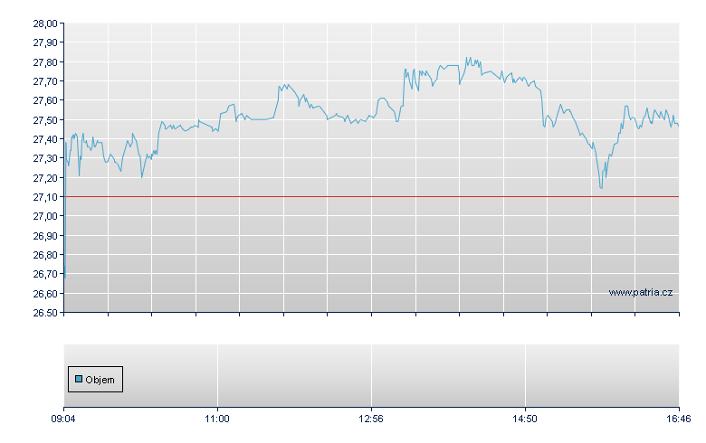 AMG - Xetra