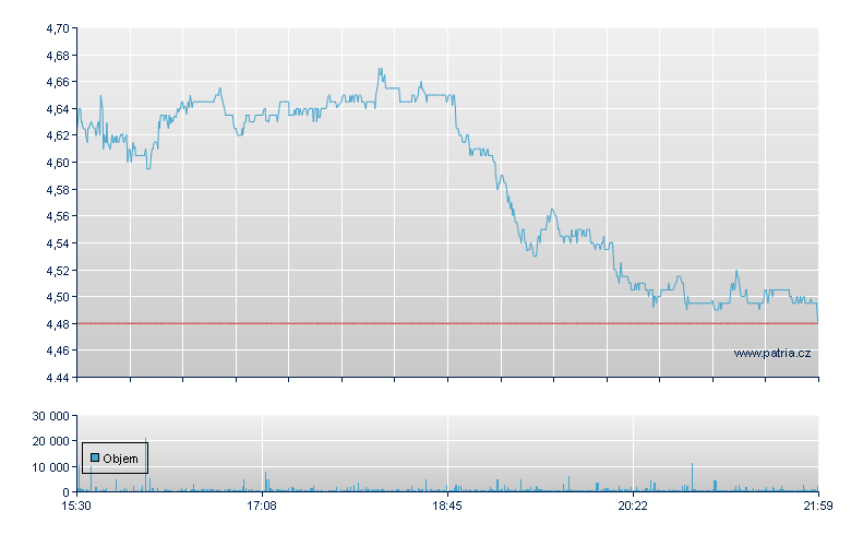 Bausch Health Rg - NY Consolidated