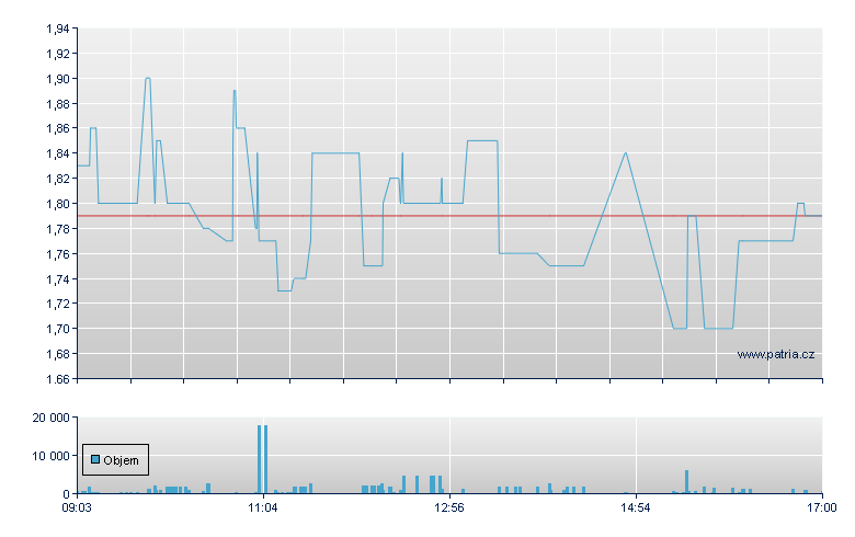 Iron Wolf Br - Warsaw