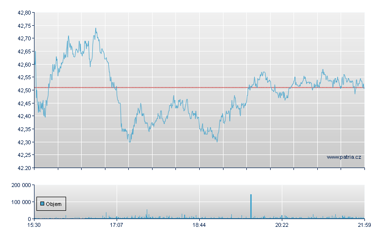 FirstEnergy Corp - NY Consolidated