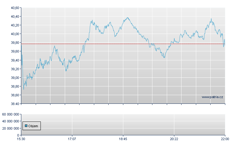 ON Semiconductor - NASDAQ Cons