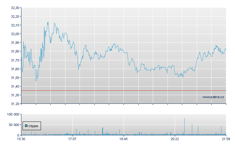 Carters - NY Consolidated