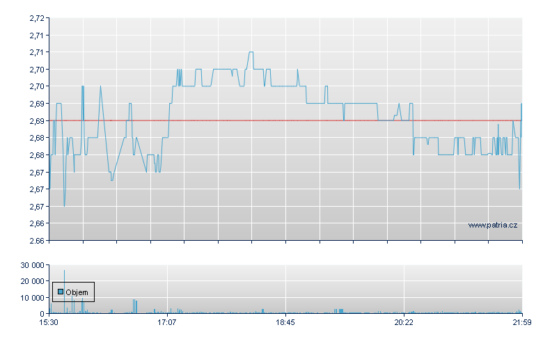 Lufax Hldg Sp ADS - NY Consolidated
