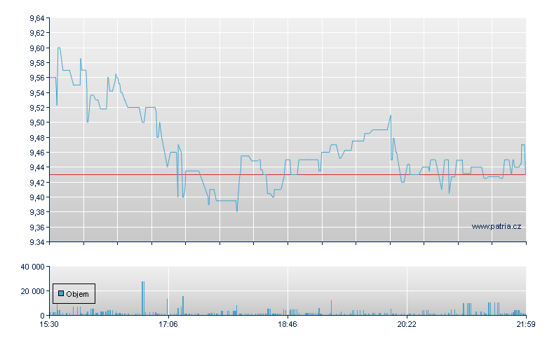 SuRo Capital Rg - NASDAQ Cons