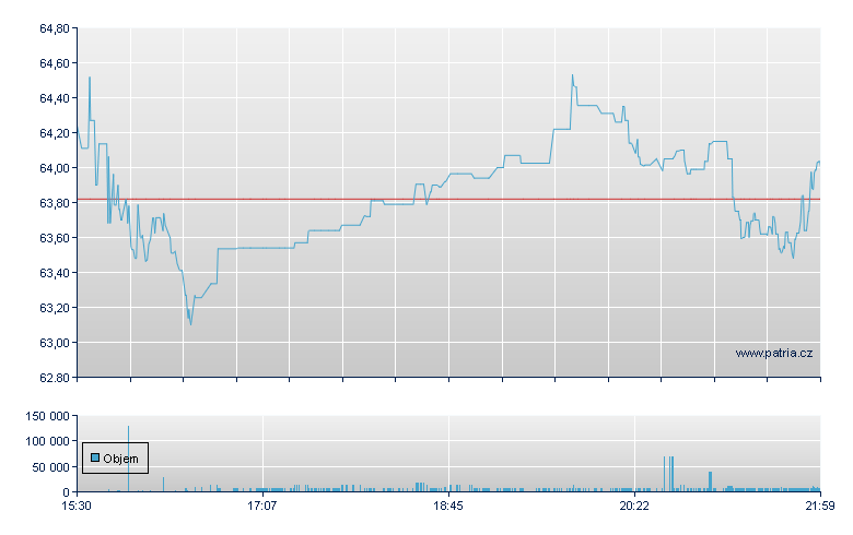 AMERCO - NY Consolidated