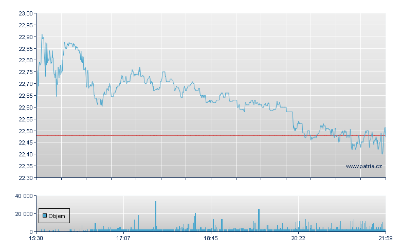 Teradata - NY Consolidated