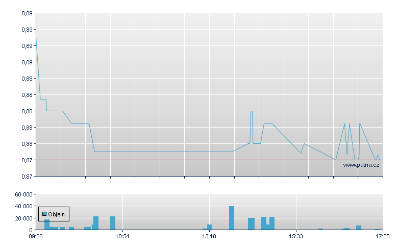Augmentum Fint Rg - London