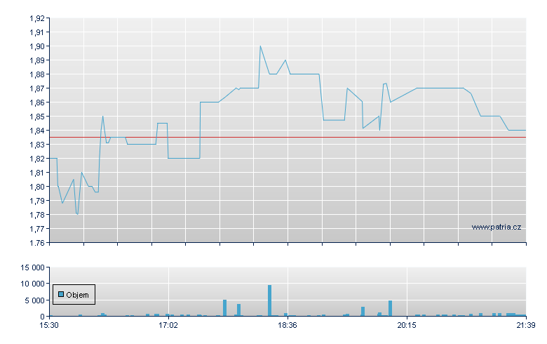 VivoSim Labs Inc - NASDAQ Cons