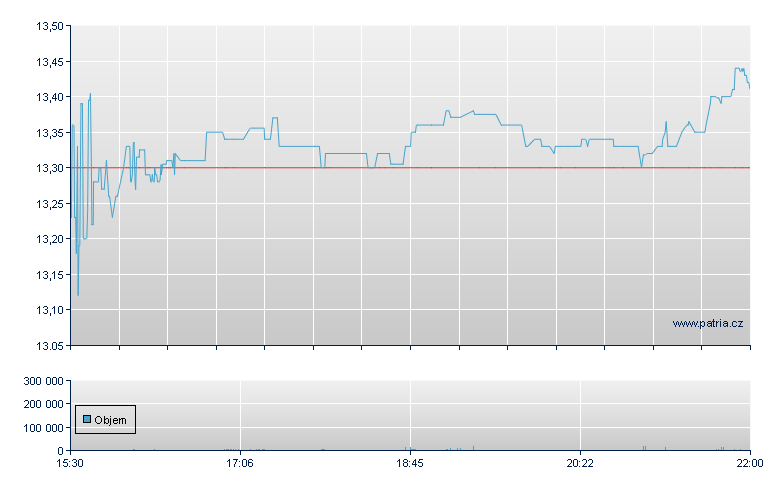 Greenlight Captl - NASDAQ Cons