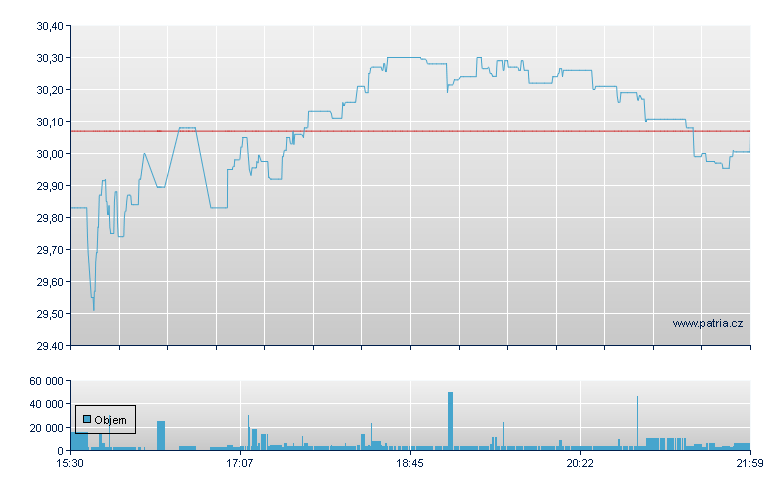 WT Art Intlgnce - NY Consolidated