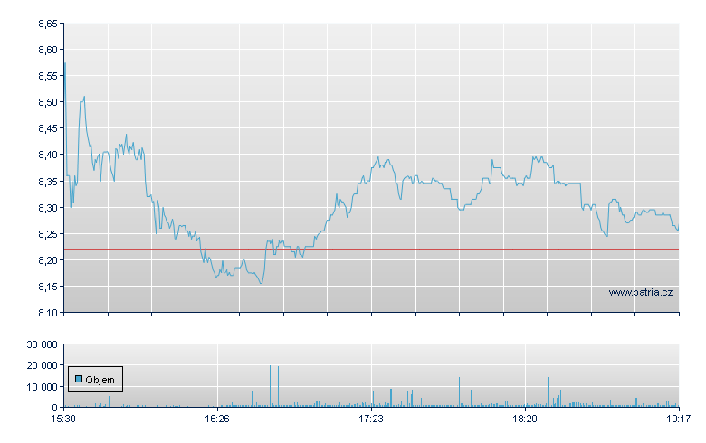 Jamf Holding Rg - NASDAQ Cons