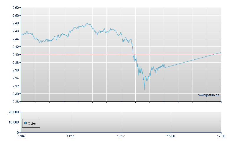 MATIC/CoinShs open - Xetra
