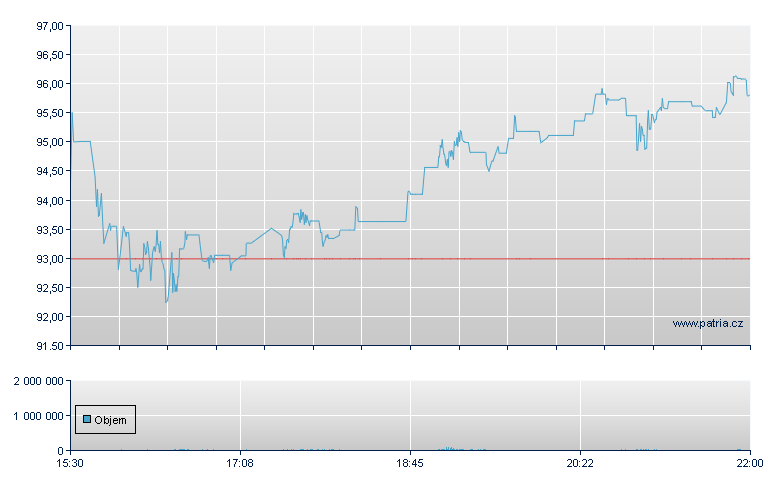 Mesa Lab - NASDAQ Cons