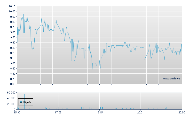 TAO Synergies Inc - NASDAQ Cons