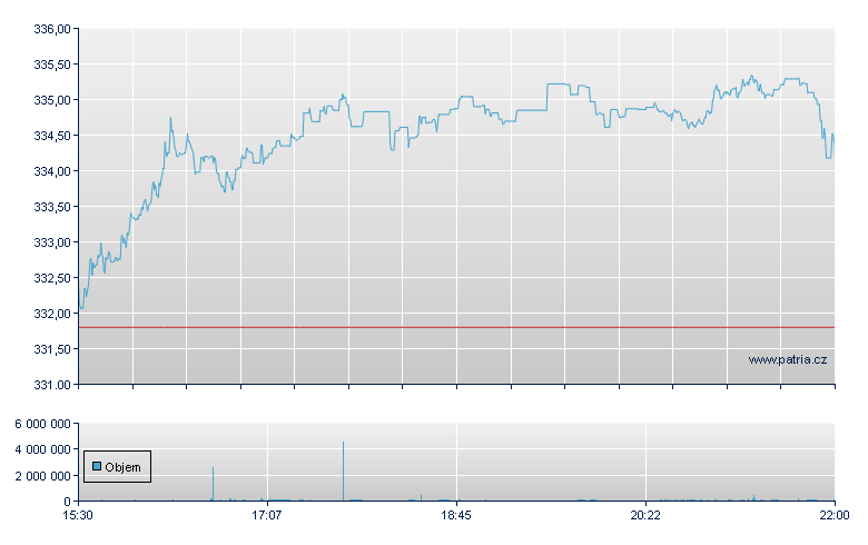 ISHARES RUSSELL 3000 ETF - NY Consolidated