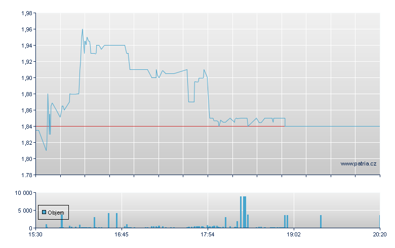 Broadwind Energy - NASDAQ Cons