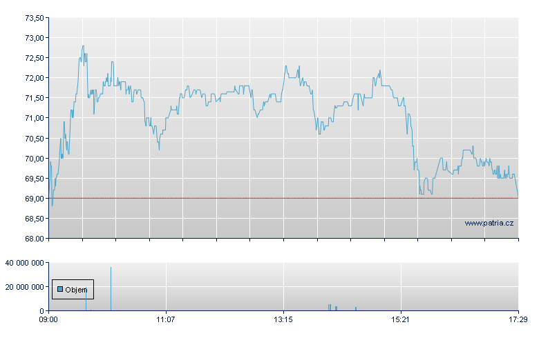 Karnov Grp Rg - Stockholm