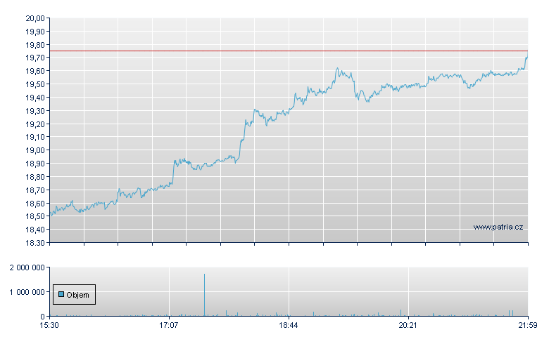 iShrs Ethrum Tr - NASDAQ Cons