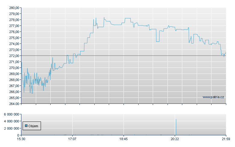 Primerica - NY Consolidated