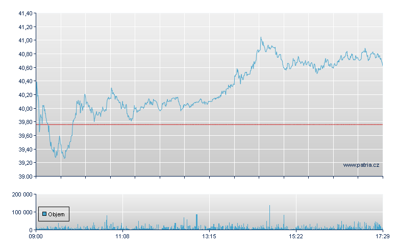Daimler Trucks - Xetra