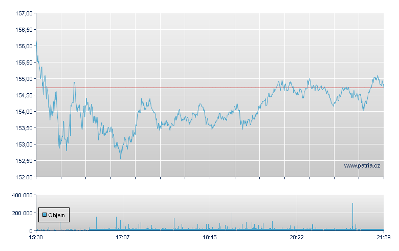 Vistra Energy Rg - NY Consolidated
