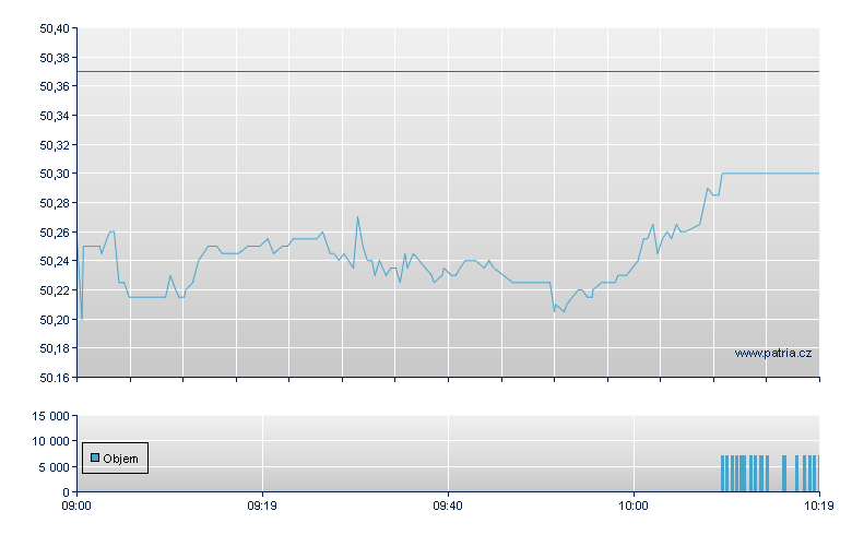 ISHARES MSCI PACIFIC EX-JAPA - London