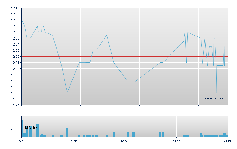 Flaherty & Crumr - NY Consolidated