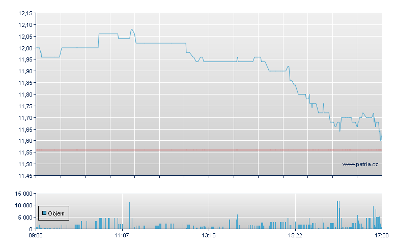 Douglas Br-Unty - Xetra
