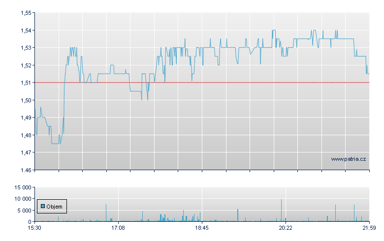 Accuray - NASDAQ Cons