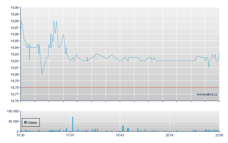 ISHARES MSCI QATAR CP ETF - NASDAQ Cons