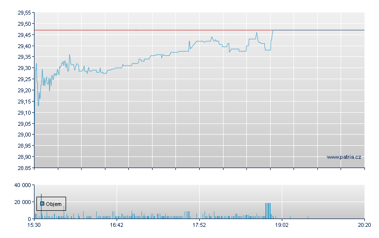 Procure Space - NASDAQ Cons