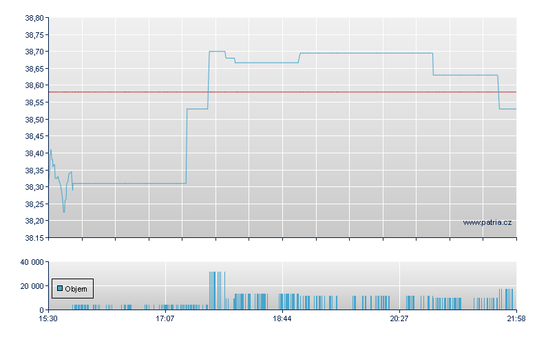 US Eqty Div - NASDAQ Cons