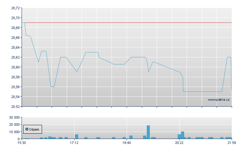 GAMCO Glb 5% CP-B - NY Consolidated