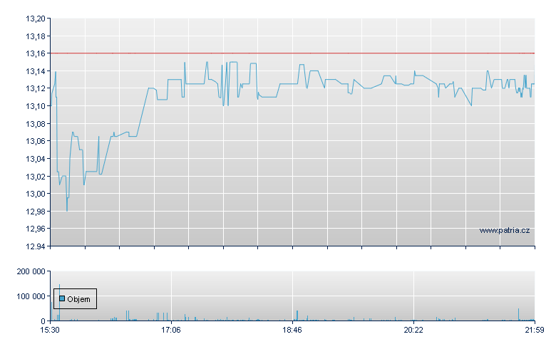 BlackRock Res - NY Consolidated
