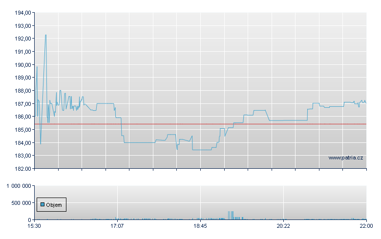 CRA Intl - NASDAQ Cons