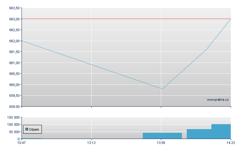 Raiffsen Intl Bk - Xetra